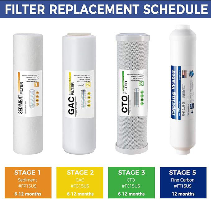 iSpring F7-GACUS, ensemble de 5 cartouches filtrantes de rechange pour osmose inversée 1 an, 10 po x 2,5 po, fabriquée aux États-Unis.
