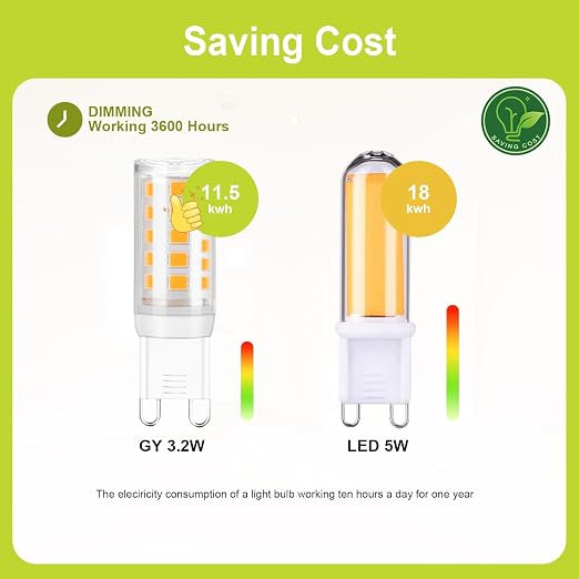 GY G9 LED Lamp Dimmable Neutral White 4000K, 3.2W Equivalent to 43W, 520 Lumens, LED Light Bulb, Energy-Saving Mini Light Bulb, No Flickering, LED Bulb for Indoor Lighting, 10 PCS