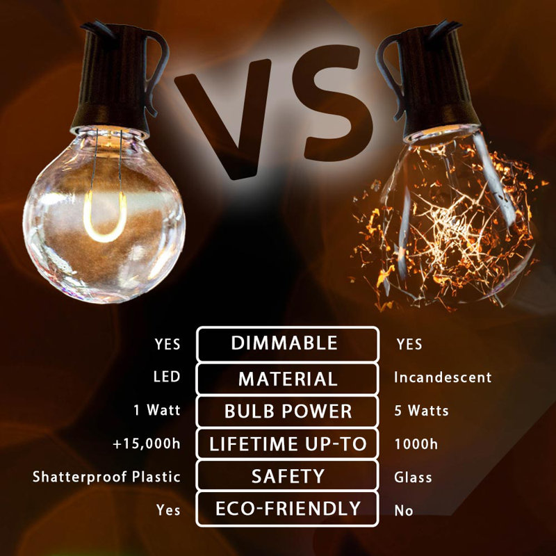 Lymann Outdoor 25 - Bulb 2.25'' Plug-in LED Globe String Light, White