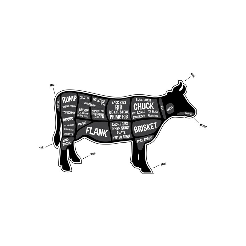 Imprimé vache boucher, H 12 po x l 18 po x 1,5 po