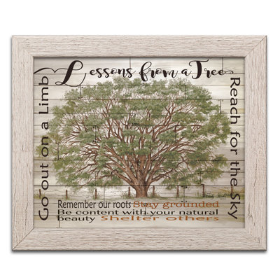 «Lessons from a Tree», impression