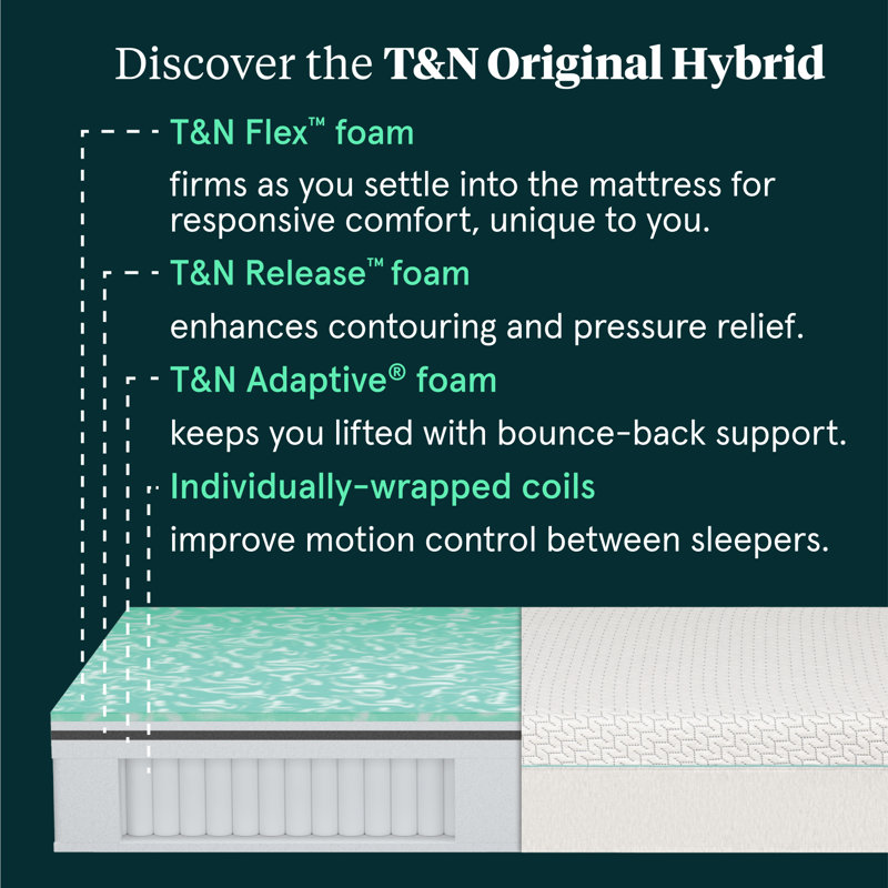 Twin XL Medium Feel Innerspring Hybrid Mattress