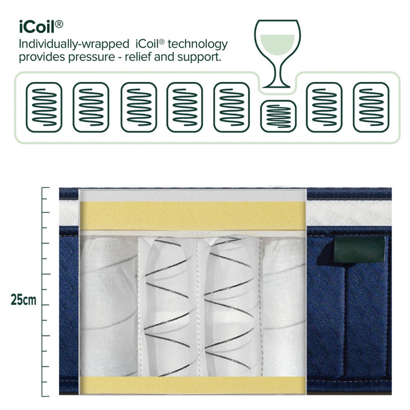 Tight Top Pocket Spring Mattress 25cm/10in Height, Double (4'6) 