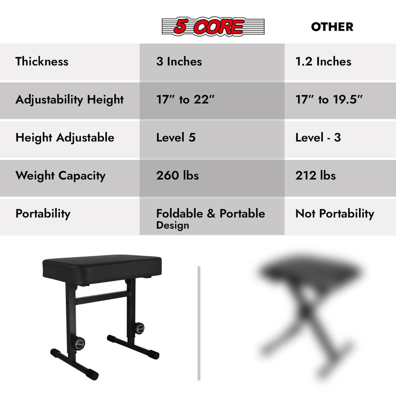Tabouret 5CORE