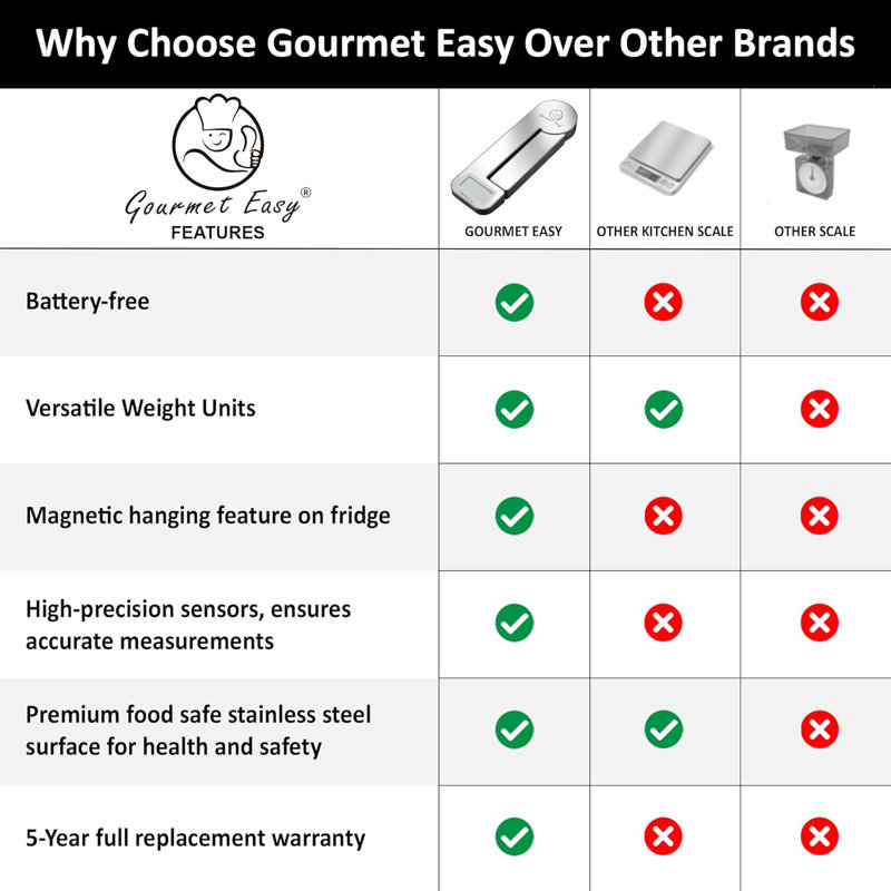 Échelle numérique Gourmet Easy