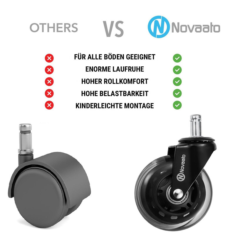 OneConcept Casters