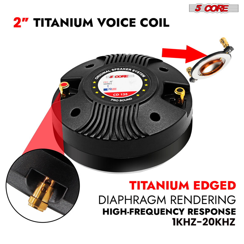 5 Core Compression