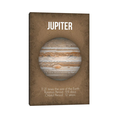 Jupiter Kids Wall Décor