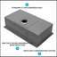 Évier de cuisine à simple cuve encastrable 32 po x 19 po x 10 po en acier inoxydable calibre 16