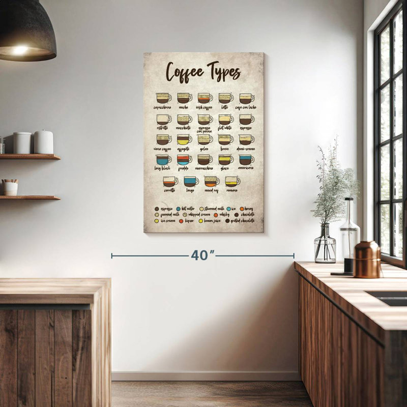Yarlin Coffee Types Chart, 39" H x 26" W