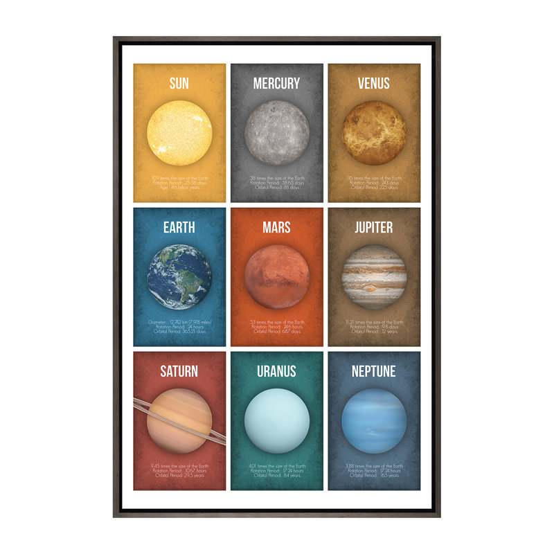 Décoration murale pour enfants Planète série collage I, H 60 po x l 40po x P 1,5 po, Toile avec cadre gris foncé rustique