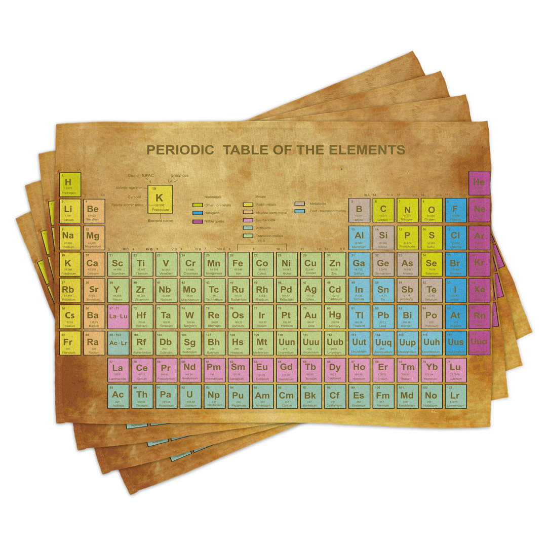 Platzmatten, Bunte Squared, Periodensystem, Mehrfarbig