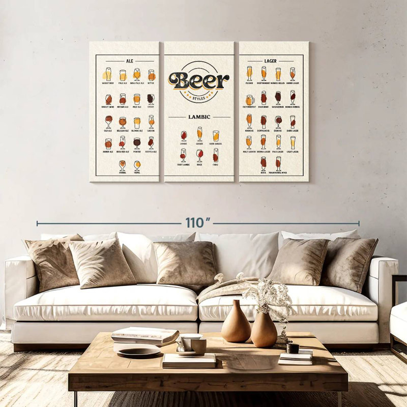 Yarlin Beer Styles Chart, 48" H x 74" W