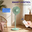 Floor Fan-126252462