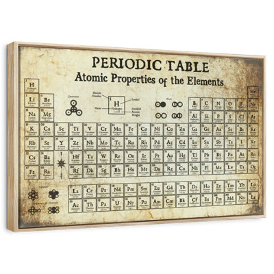 Periodic Table I