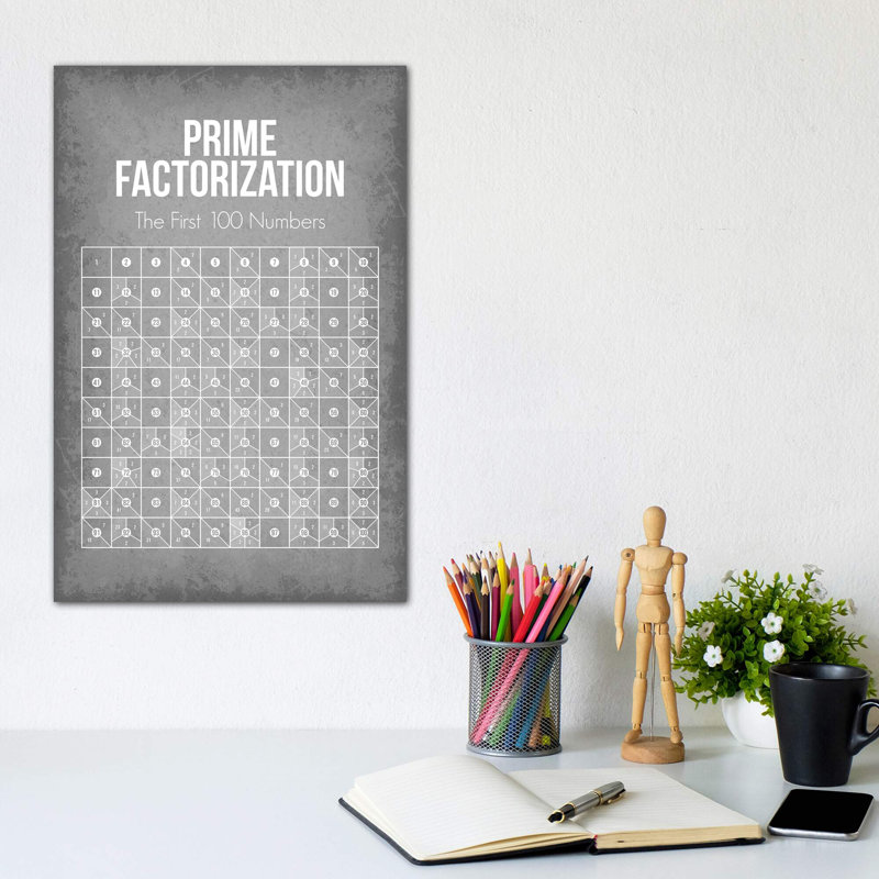 Prime Factorisation - impression d'art textuel, Pas de tapis, Toile tendue, H 12 po x l 8 po x P 0,75 po