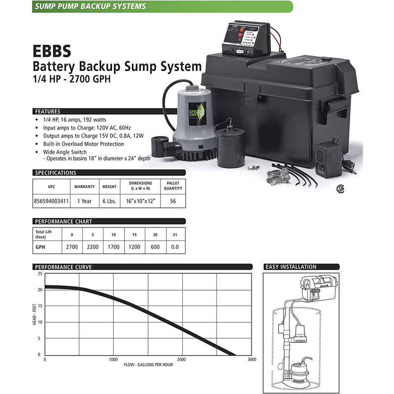 Plug-in Pump