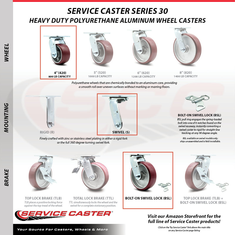 4 Piece Polyurethane on Aluminum Caster Set