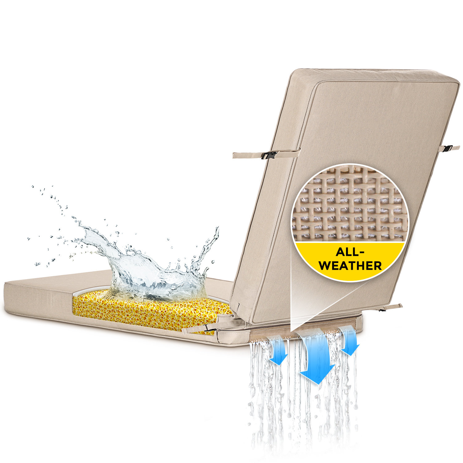 Sunrox DryFast Foam Patio Deep Seating Cushion Set - Wayfair Canada