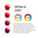 40 Watt Equivalent T14 E26/Medium (Standard) Dimmable 2700K LED Bulb