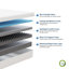 Matelas en mousse viscoélastique gélifiée 10 po-1435150512-1431012536
