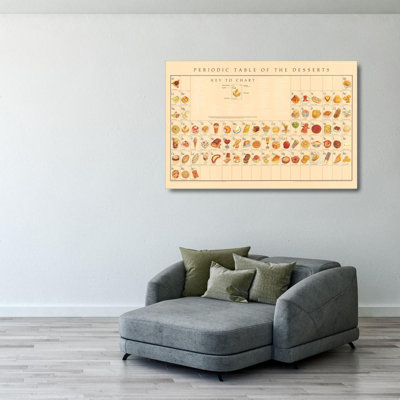 Periodic Table of Desserts
