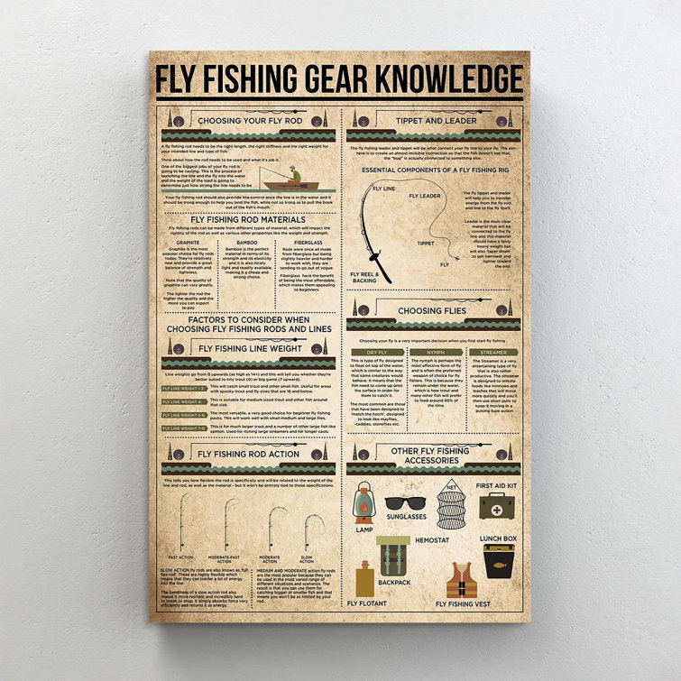 Trinx Fly Fishing Gear Knowledge Choosing Your Fly Rod Tippet And Leader On  Canvas Print