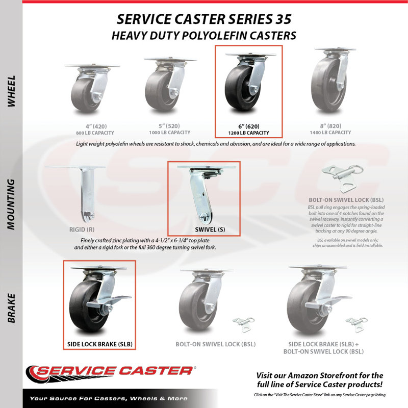 Heavy Duty Polyolefin Caster