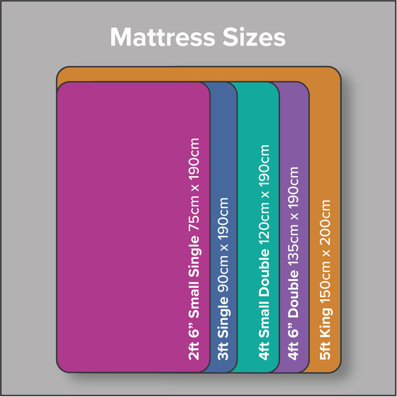 Bolduc Starlights Orange Memory Spring  Open Coil Mattress, Kingsize (5')