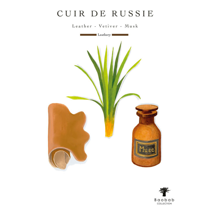 Les Prestigieuses Cuir De Russie, 6.3" H x 5.85" W x 5.85" D