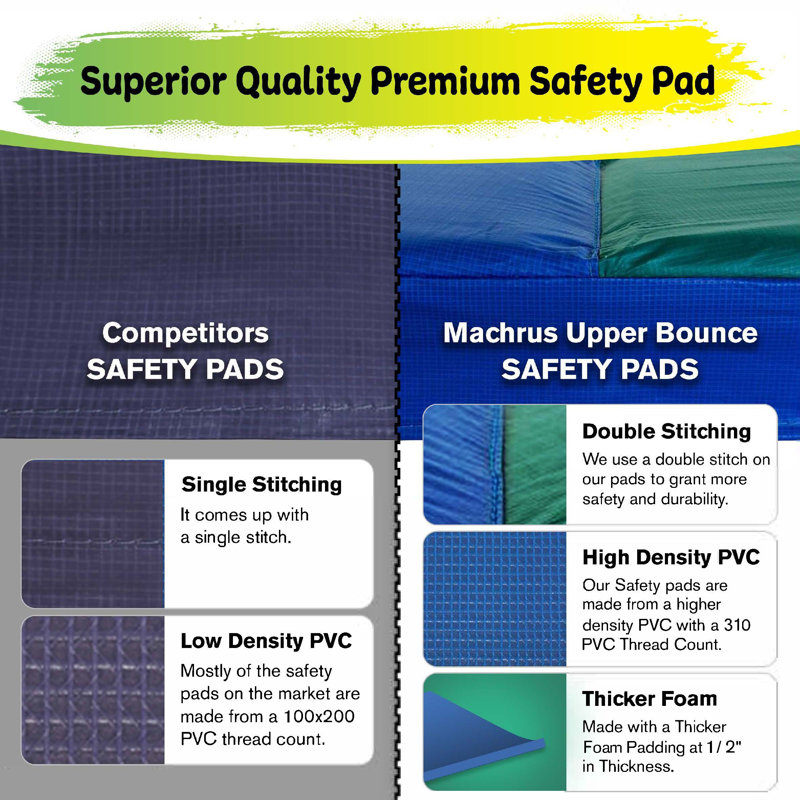 Blue Round Water-Resistant Trampoline Safety Pad, 38-inch