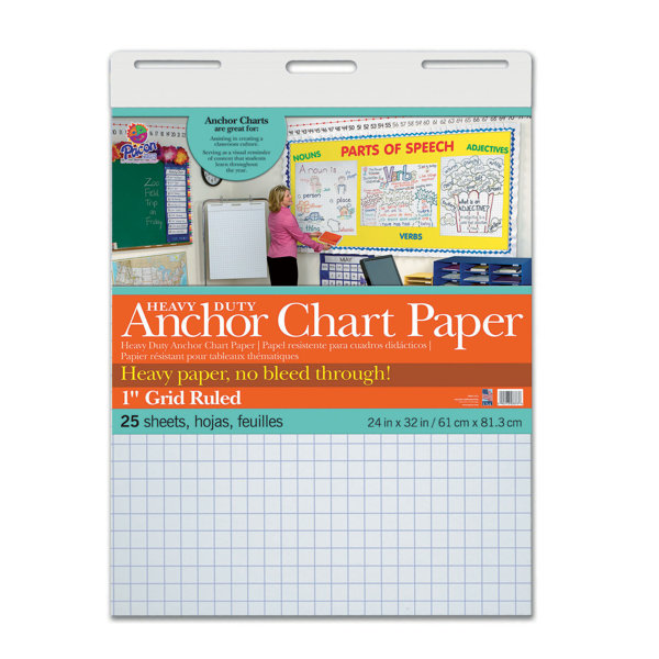 Quick and Easy Tabletop Anchor Chart Stands!