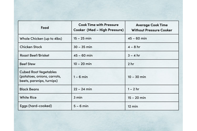 pressure cooker time chart