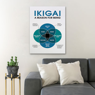 Charte graphique IKIGAI - A Raison for Being