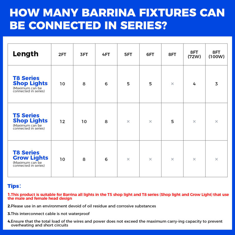 Barrina Gm48, seulement pour les produits Barrina avec cordons de la série Gm, câble d'extension mâle et femelle, 4 pi, 4 paquets