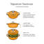 Le Creuset Enameled Cast Iron Signature Round Sauteuse, 3.5Qt., Rhone-1817093797
