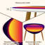 Ensemble de 2 tables basses gigognes Triangle