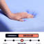 Matelas de 12 pouces avec mousse respirante et ressorts pour grand confort