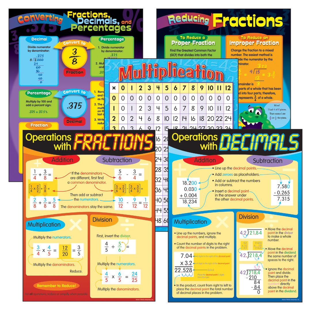 Fractions & Decimals Learning Charts Combo Pack TREND enterprises, Inc.