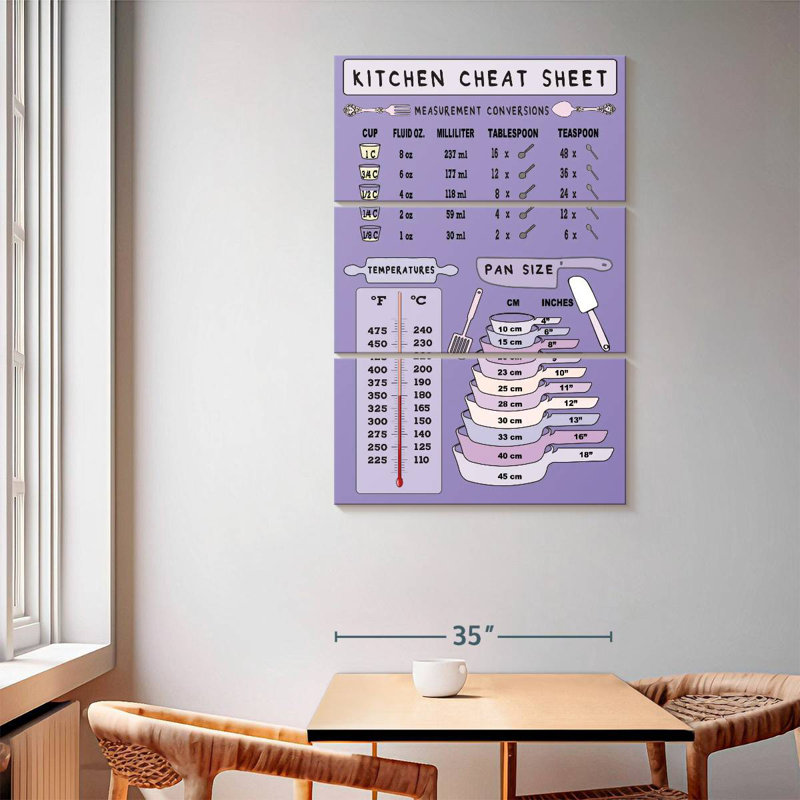 Kema Kitchen Cheat Sheet Wall Sign