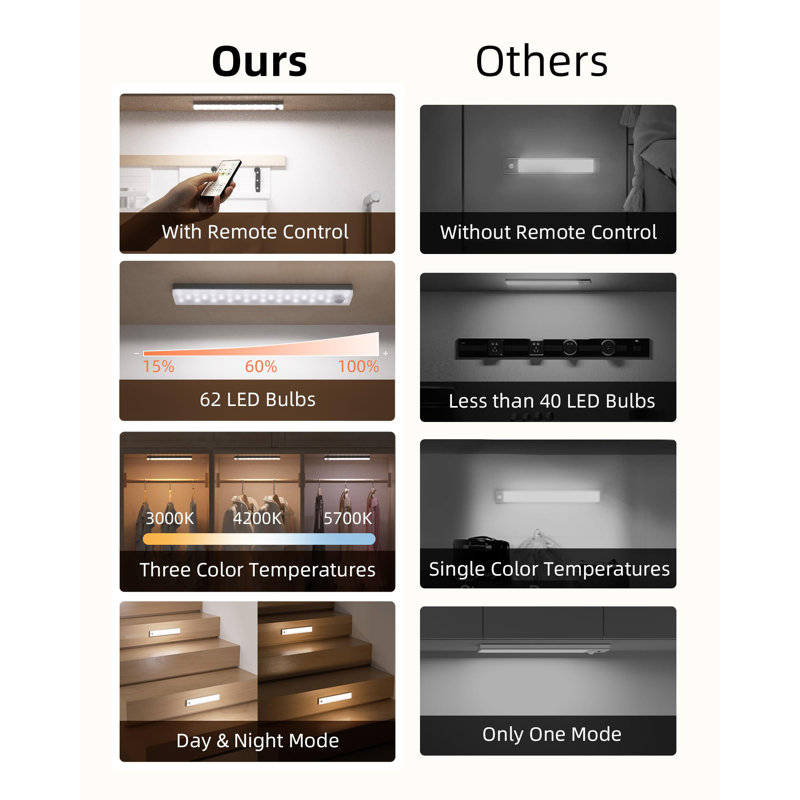 3 Packs Under Cabinet Led Light Wireless Motion Sensor With Remote