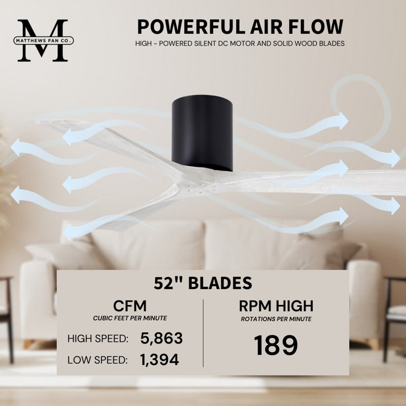 Irene Ceiling Fan, Matte White, 52", Matte Black