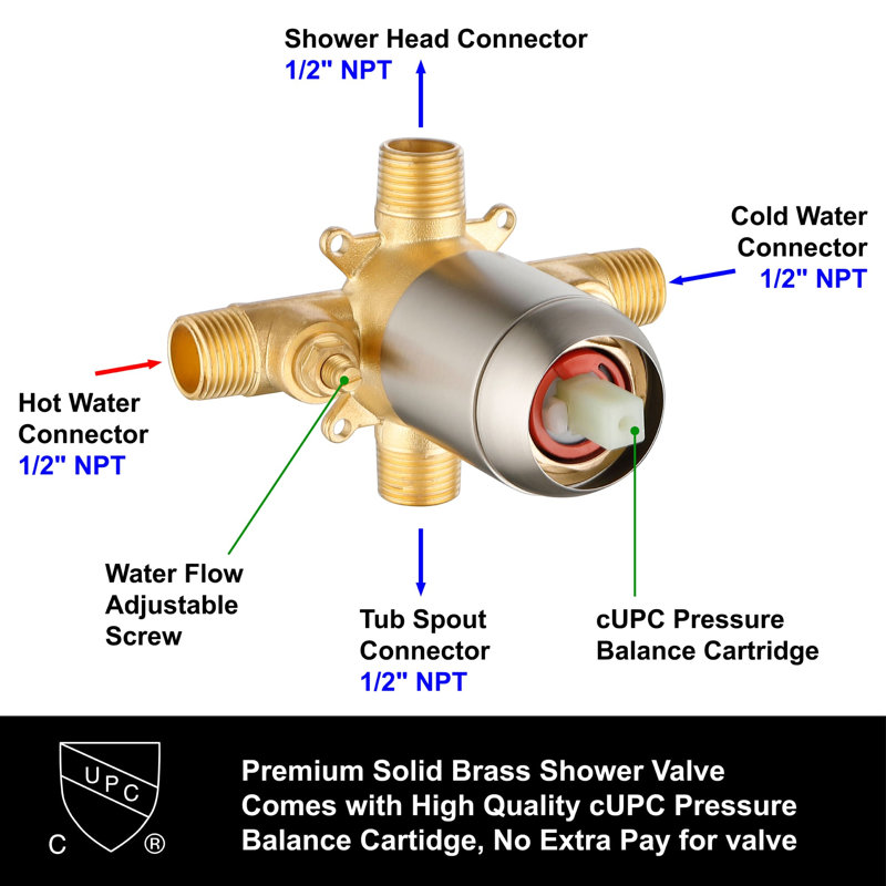 Pressure-Balanced (Temperature Control Only) All-In-One Kit with Rough in-Valve, Brushed Nickel