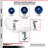 Tool Box Caster Wheel Set – 5 Inch Solid Polyurethane Swivel Casters – SCC
