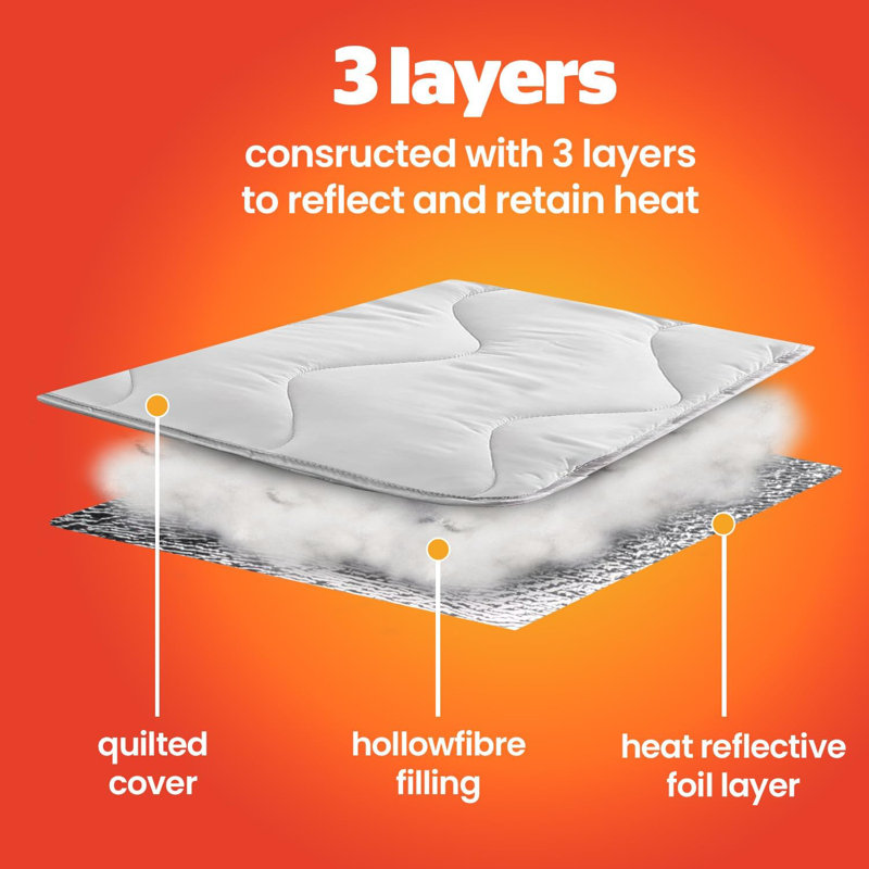 Ellsworth 45.5cm Mattress Topper, Single (3')
