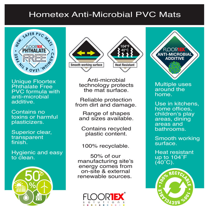 Yerby Floortex Hometex Pack of 2 Anti-Microbial Vinyl Rectangular Place Mats, 24" L x 19" W