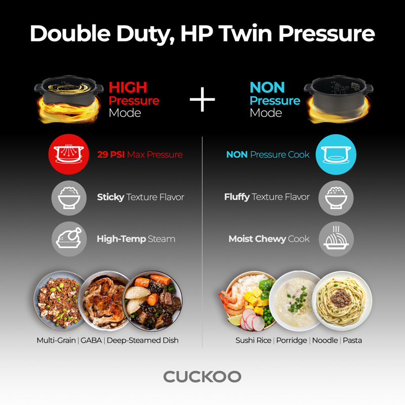 6-Cup White Stainless Steel Electric Twin Pressure Rice Cooker