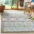 Blue/Green