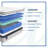 Sealy Essentials Oak Street 13" Plush Pillow Top Innerspring Mattress-64603072