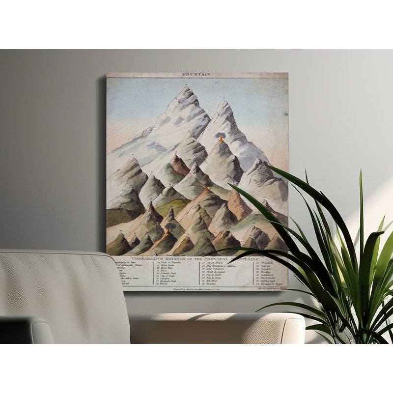 Courson Wrapped Canvas Print Set, 9x12